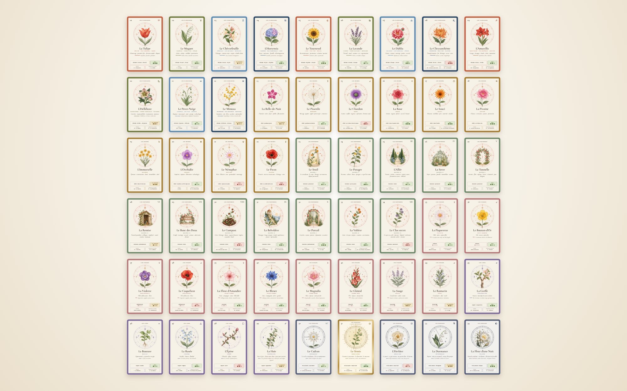 Grille des 54 cartes illustrées d'Isayan, chaque famille identifiée par sa couleur de cadre.